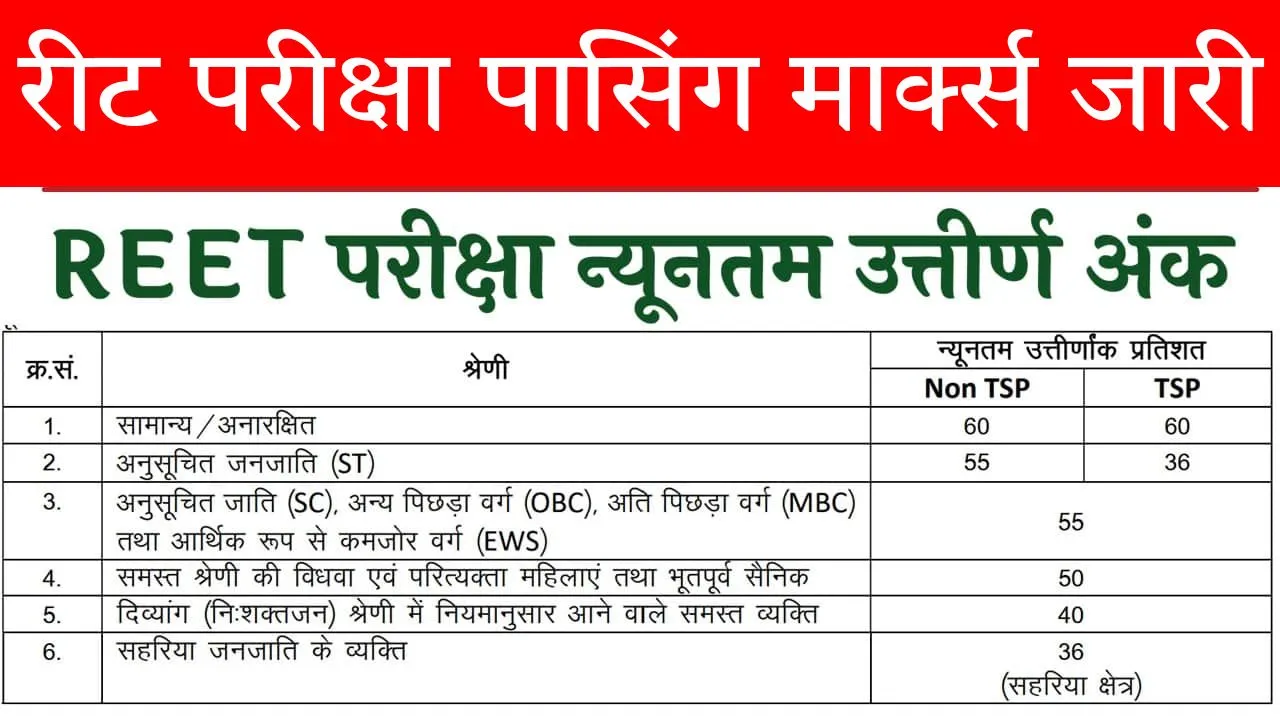 REET Passing Marks 2025
