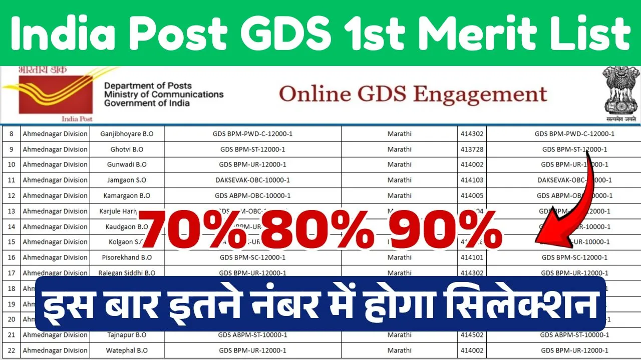 India Post GDS 1st Merit List