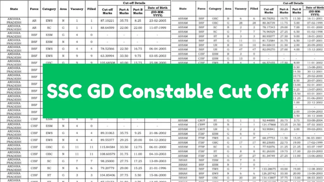 SSC GD Constable Cut Off